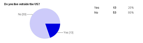 Audible Hype Survey | Location