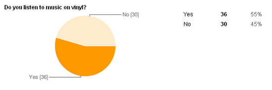 Audible Hype Readers Buy Vinyl