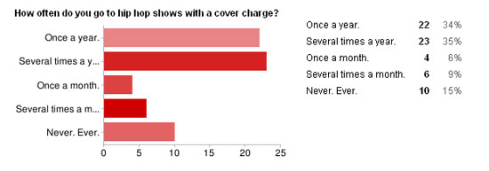 Audible Hype Survey 2009