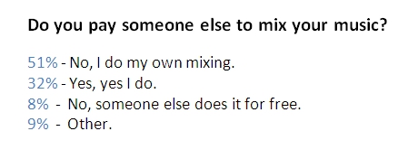 Do you pay someone else to mix your music?
